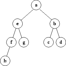 HW5Q1 Solution Tree