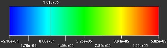 image of comet z-velocity colorbar